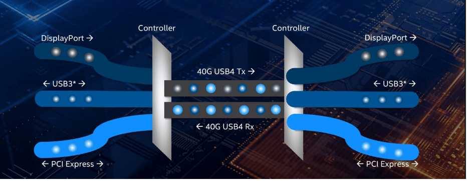 USB C Connector Introduction USB C CABLE FACTORY