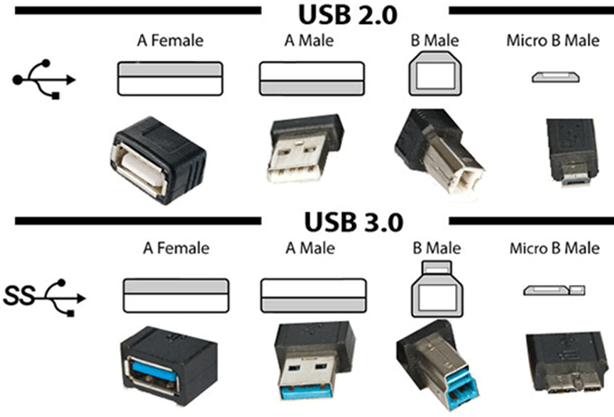 USB 2.0 vs 3.0 Cables What to Know Before You Buy