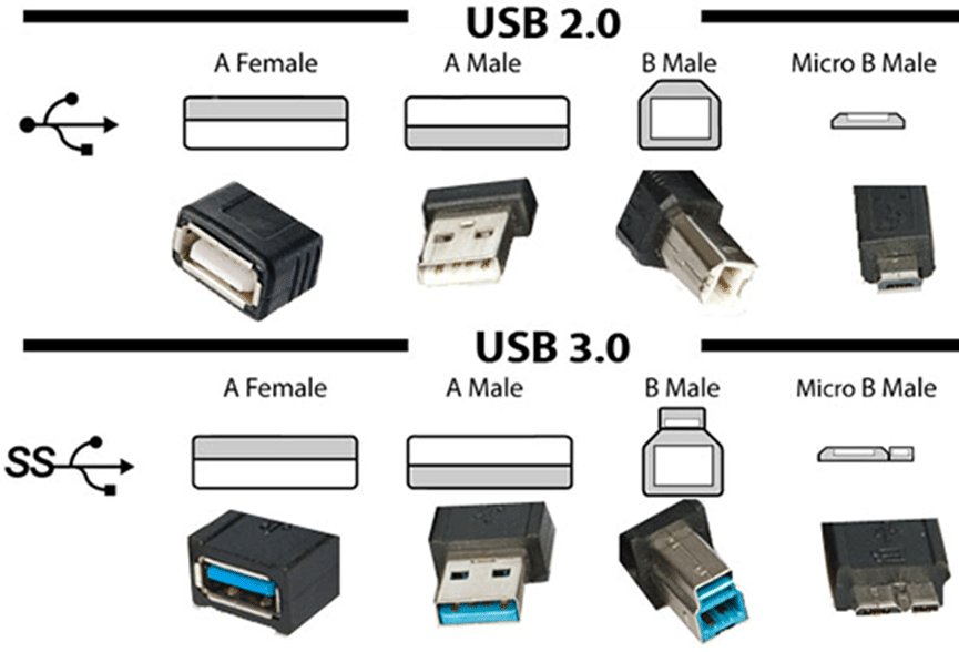 USB Cables Explained  USB 3.0 3.1 3.2 Connectors 