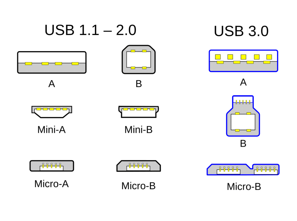 usb connector types usb a usb c connector