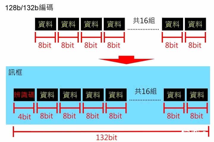 usb c 3.2 gen 2 cable