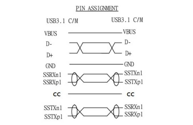 USB 3.0 WIRE DIAGRAM